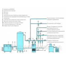 Фільтри Осушувач для стисненого повітря