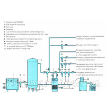 Фільтри Осушувач для стисненого повітря