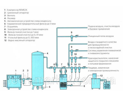 Фільтри Осушувач для стисненого повітря