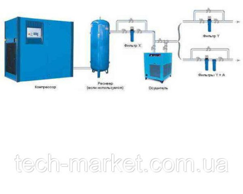 Компресор F30 + Осушувач + Ресівер 900л