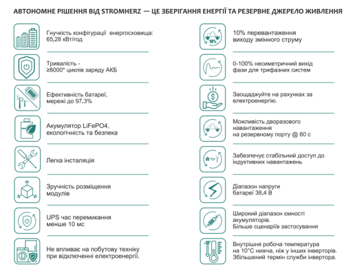 Сонячна гібридна комерційна станція Stromherz S-50K-3Р-40А-ESS-UA 65,28 кВт (Максимальний комплект АКБ)