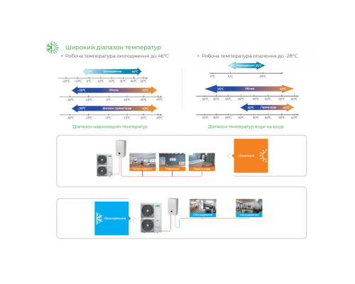 Тепловий насос повітря-вода CHIGO CLP-V16HW/DZR4