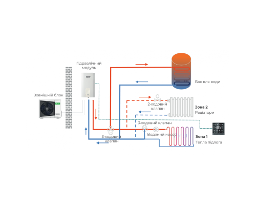 Тепловий насос повітря-вода CHIGO CLP-V16HW/DZR4