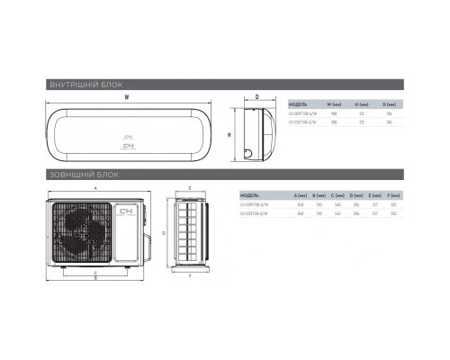 Настінна спліт-система (кондиціонер) Cooper&Hunter AVALON (WHITE) CH-S12FTXB-W