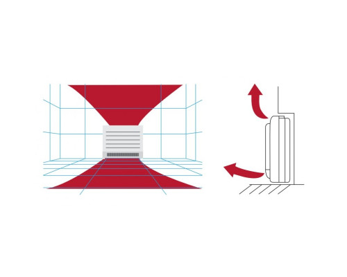 Внутрішній підлоговий блок кондиціонера Daikin Perfera FVXM25F