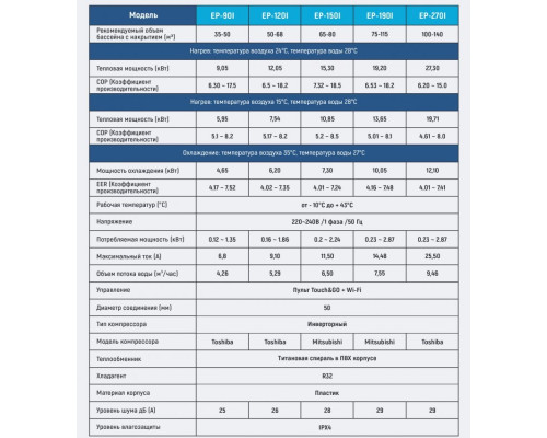 Тепловий насос для басейну EVO Inverter EP-90I