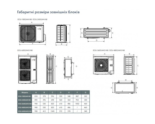 Інверторна підлогово-стельова спліт-система (кондиціонер) EWT V48GAHI-N8/EOU-480GAHI3-N8