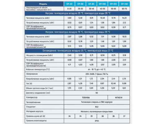 Тепловий насос для басейну Evo Classic EP-85