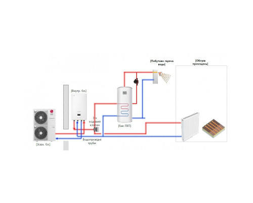Тепловий насос повітря-вода LG Hydrosplit R32 HU141MRB.U30  / HN1600MC.NK1 / HA061C E1
