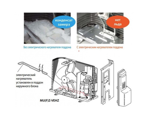 Інверторна настінна спліт-система (кондиціонер) Mitsubishi Electric Premium ZUBADAN MSZ-LN25VGV/MUZ-LN25VGHZ