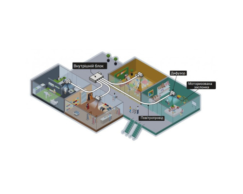 Канальна спліт-система (кондиціонер) Mitsubishi Heavy FDUM125VH/ FDC125VSX-W Hyper Inverter