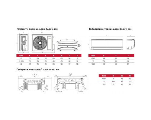 Інверторна настінна спліт-система (кондиціонер) TOSOT Orbis GP-12SL2