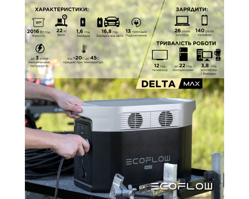 Комплект EcoFlow DELTA Max 2000 + one 400W Solar Panel Bundle
