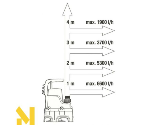 Насос дренажний для брудної води Gardena 7000/D
