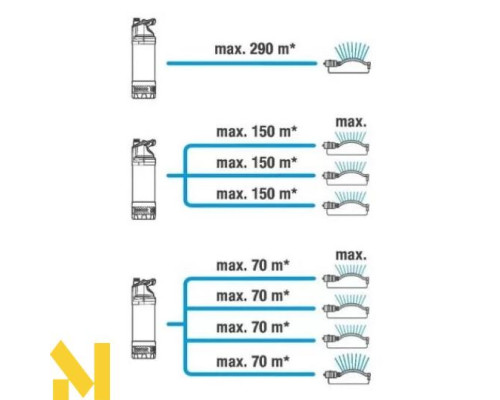 Насос заглибний дренажний Gardena 6100/5 Inox automatic