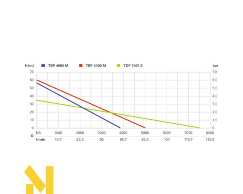 Занурювальний насос Metabo TDP 7501 S