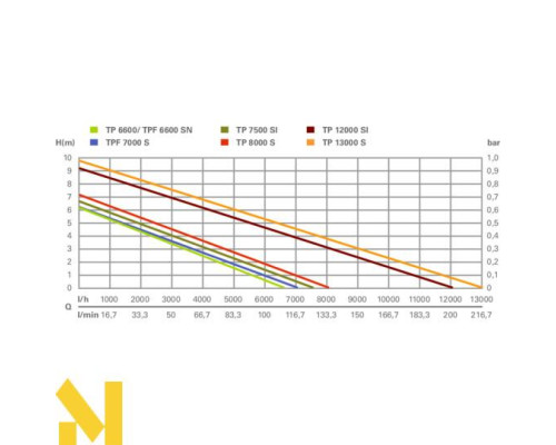 Занурювальний насос Metabo TP 12000 SI