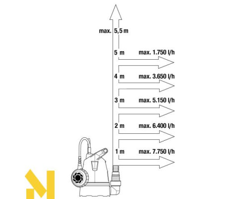 Насос дренажний Gardena 8600 для чистої води
