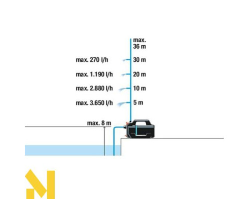 Насос поверхневий Gardena 4100 Silent