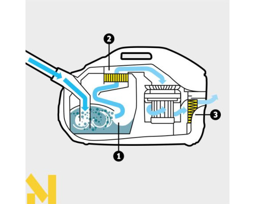 Пилосос з аквафільтром Karcher DS 6 PLUS