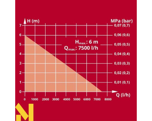 Насос для чистої води Einhell GC-SP 2275