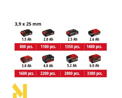 Викрутка для гіпсокартону акумуляторна Einhell TE-DY 18 Li-Solo