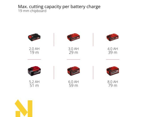 Пила акумуляторна занурювальна Einhell TP-PS 18/165 Li BL - Solo (без АКБ та ЗП)