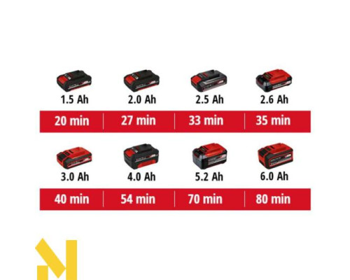 Шліфмашина вібраційна Einhell TE-OS 18/230 Li Solo (без АКБ та ЗП)