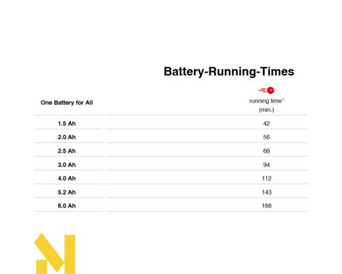 Пристрій для прочищення труб акумуляторний Einhell TE-DA 18/760 Li Solo (без АКБ та ЗП)