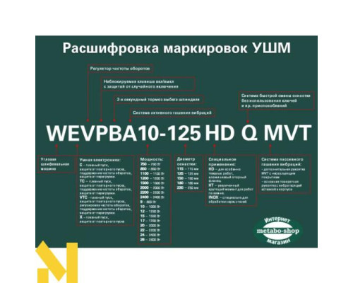 Болгарка (кутова шліфмашина) Metabo W 750-125 Set Сoncrete