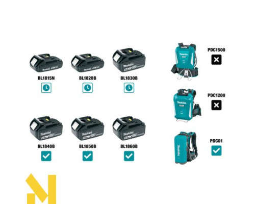 Повітродувка садова акумуляторна Makita DUB187T001