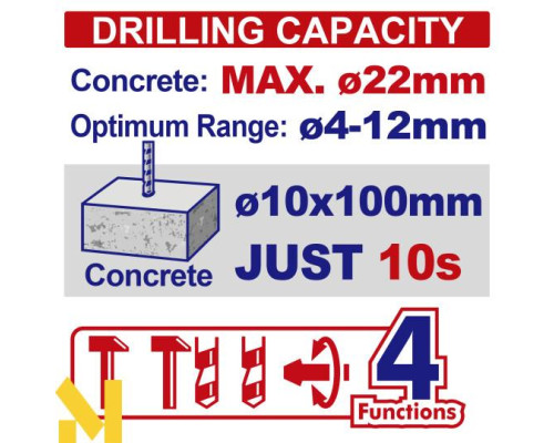 Перфоратор акумуляторний EMTOP ELRH202081