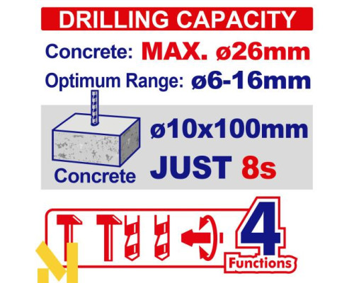 Перфоратор акумуляторний EMTOP ELRH20268 (без АКБ та ЗП)