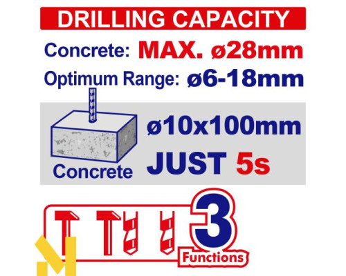 Перфоратор акумуляторний EMTOP ELRH202885