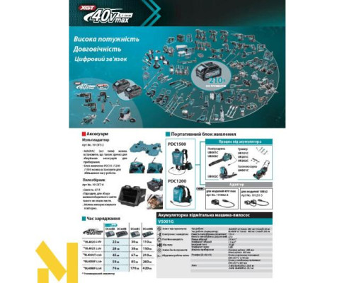 Підмітальна машина акумуляторна Makita VS001GZ (2 АКБ BL4050F + ЗП DC40RA)