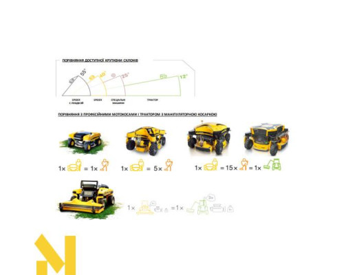 Газонокосарка з дистанційним управлінням SPIDER E Cross Liner