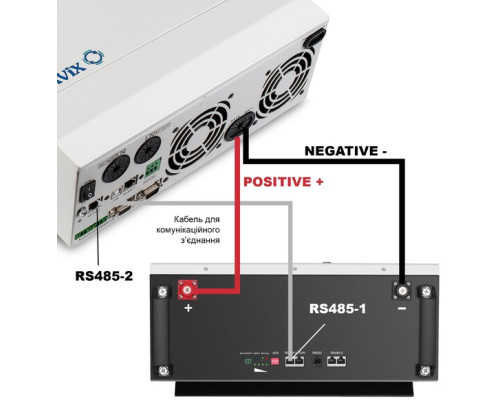 Система автономного живлення Tervix BANKA (5100 Вт·год / 5000 Вт)