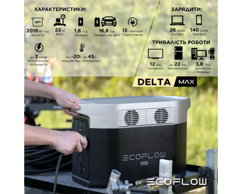 Комплект енергонезалежності EcoFlow PowerStream - мікроінвертор 600W + зарядна станція Delta Max 2000 (2016 Вт·ч / 2400 Вт)