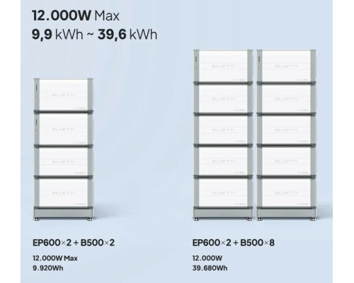 Зарядна станція BLUETTI EP600+B500x4 (39680 Вт·год / 6000 Вт)