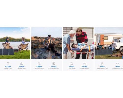 Портативна електростанція BLUETTI AC2P 300W, 230.4Wh