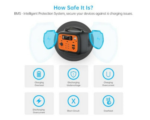 Зарядна станція OUKITEL P501E (505 Вт·год / 500 Вт)