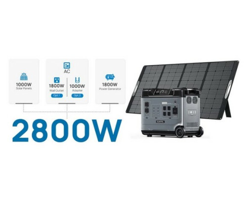 Зарядна станція OUKITEL P5000E (5120 Вт·год / 2200 Вт)