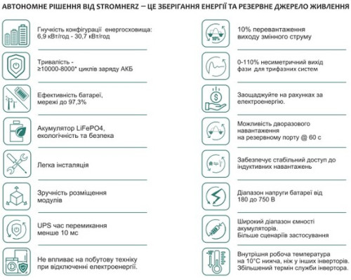 Гібридна станція Stromherz S-15K-3P-ESS-UA