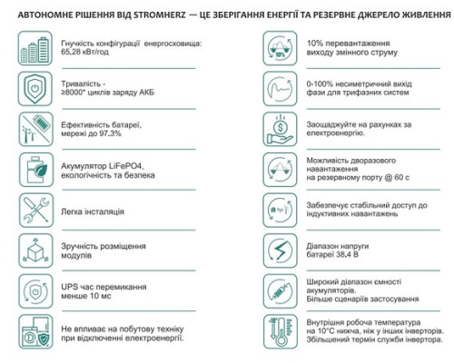 Гібридна станція Stromherz S-30K-3P-40А-ESS-UA, SC-17