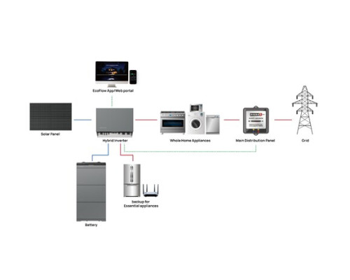 Система енергонезалежності Ecoflow Power Ocean 30 kWh