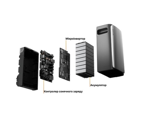 Система енергонезалежності EcoFlow STREAM Ultra (EFSTREAMULTRA800W-ZS)