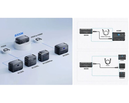 Купити зарядна станція Bluetti 3000W AC300+B300K (2764.8 Вт·год / 3000 Вт)