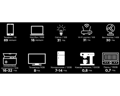 Купити зарядна станція EcoFlow Delta 2 (1024 Вт·год / 1800 Вт) EU