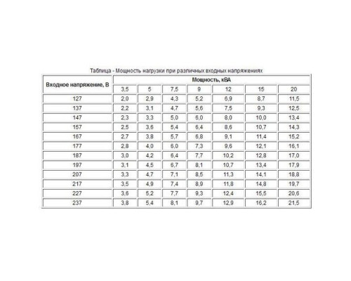 Стабілізатор однофазний Укртехнология Optimum 12000