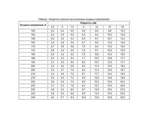 Стабілізатор однофазний Укртехнология Universal 7500